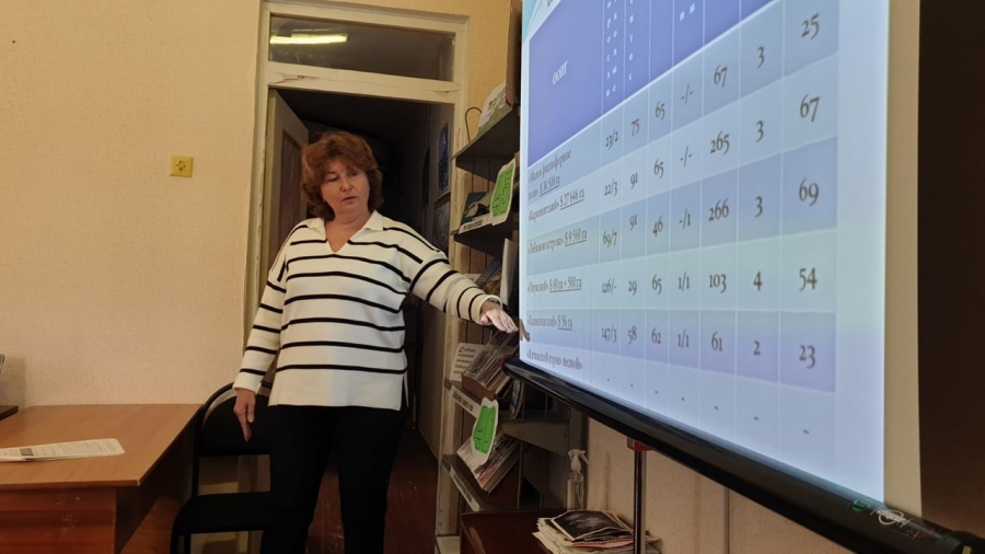 22 марта 2023 года в Щелкинской городской библиотеке состоялась встреча с научным сотрудником Казантипского природного заповедника Натальей Литвиненко